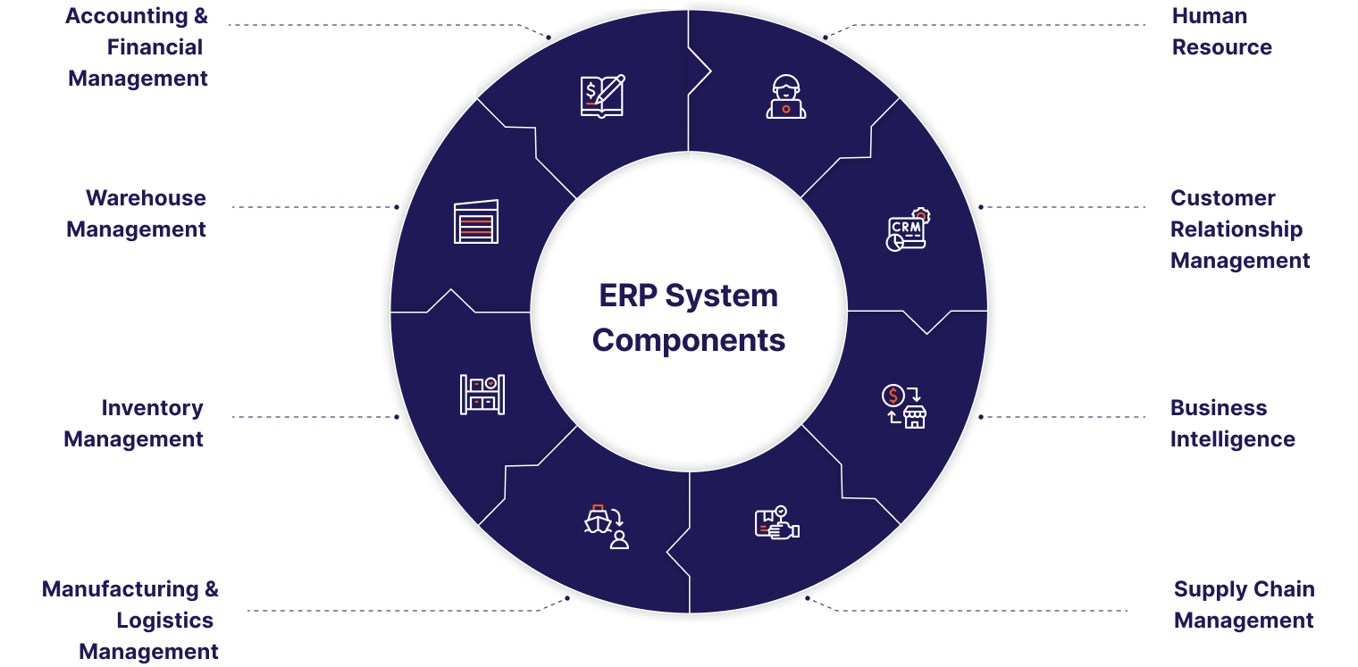 ERP-System